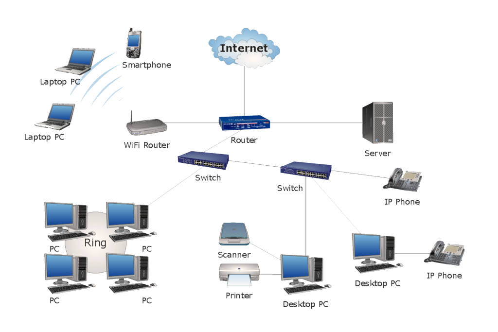sejarah jaringan komputer
