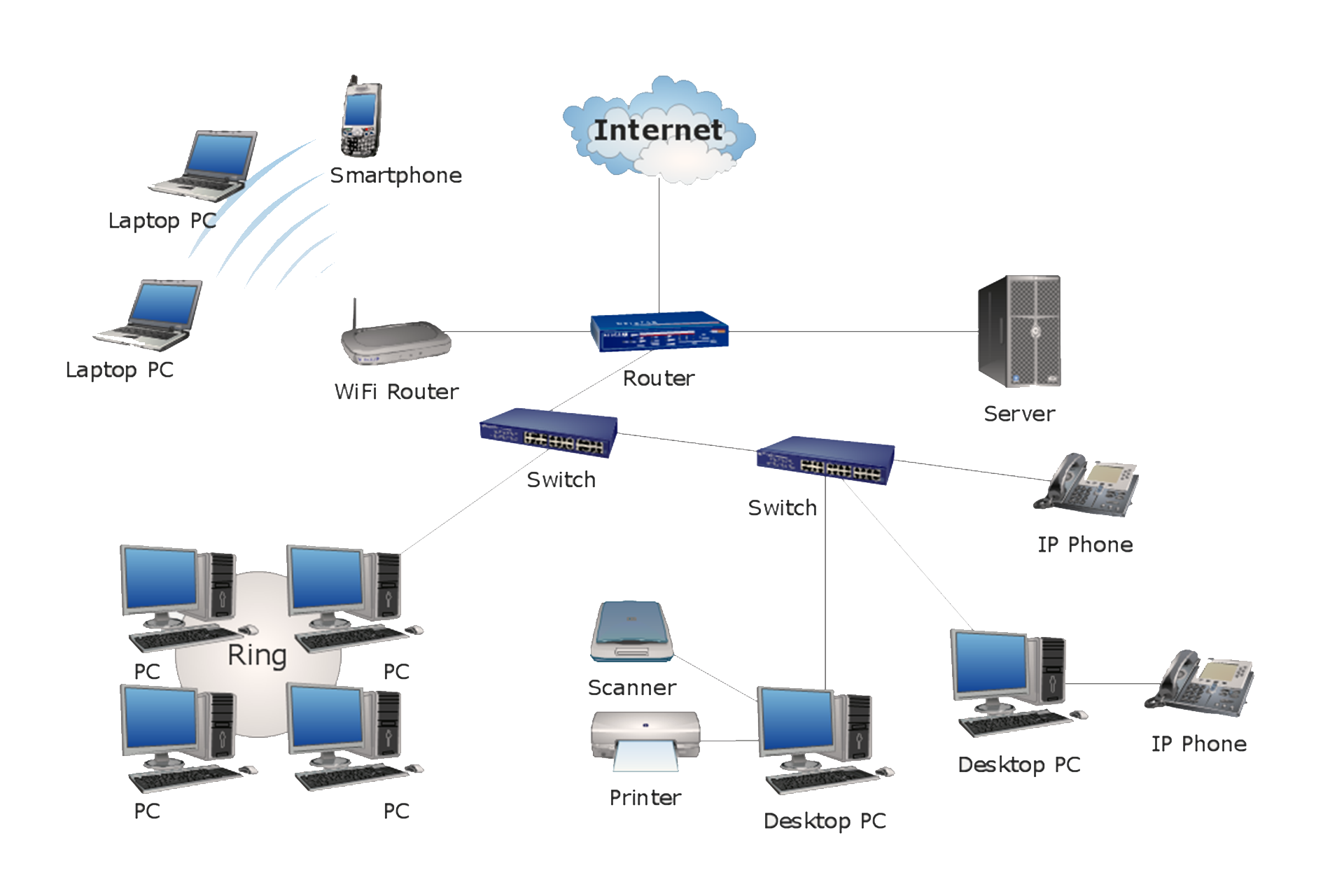 sejarah jaringan komputer